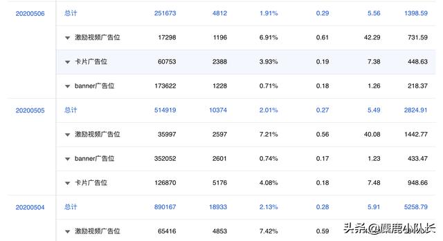 微信小程序合作协议:啥是小程序，小程序如何赚钱？