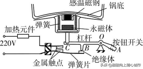 电饭锅是怎么知道饭熟了跳闸而保温的？