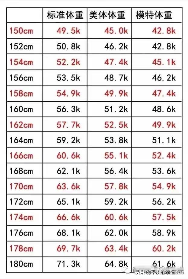 头条问答 女生身高160 体重106斤 算胖吗 533个回答