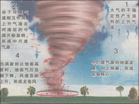 上海龙卷风拍到龙，近日武汉和苏州两地均发生龙卷风灾害，对于龙卷风你了解多少呢