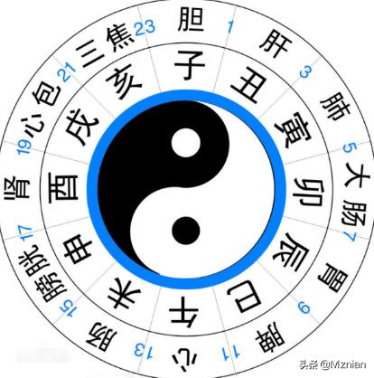 早上九点到十点是什么时辰,晚上9点至10点是什么时辰？