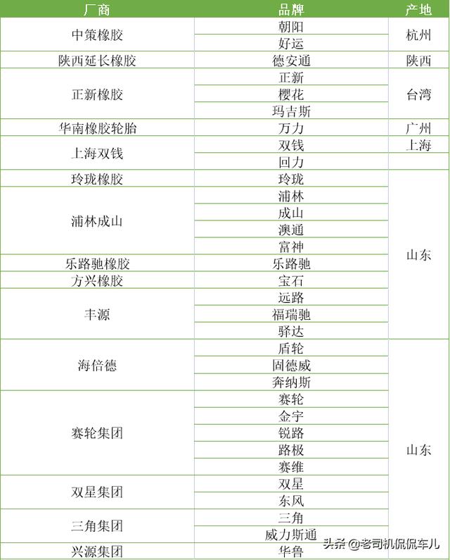 赛巴安真假:国产轮胎哪个品牌最适合家用乘用车？