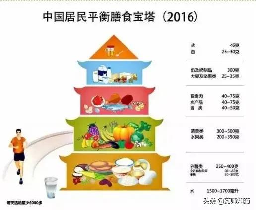 安利大豆卵磷脂的功效与作用:什么是卵磷脂，对人体有什么功效？ 安利卵磷脂的功效与作用及食用方法