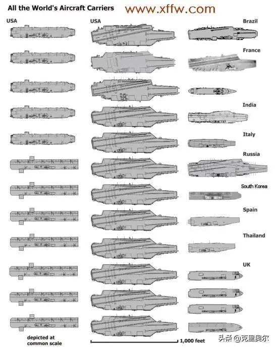 世界上目前有多少航母？插图23