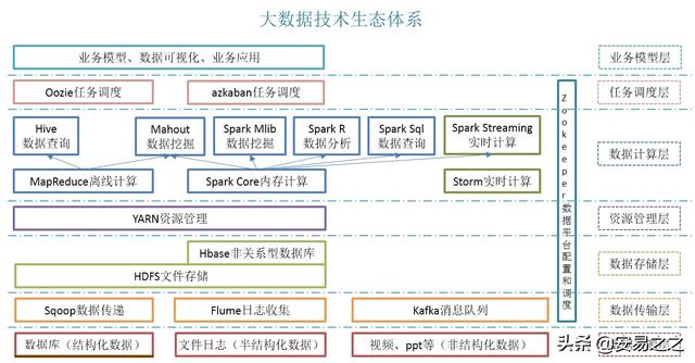 Java大数据培训课程真的靠谱吗？