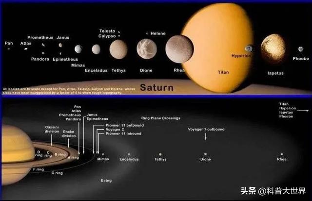 为木星卫星命名需遵循哪些规则？