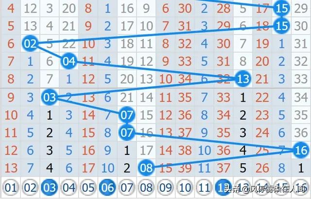 篮彩分析方法:有谁知道，竞彩如何稳赚不赔？