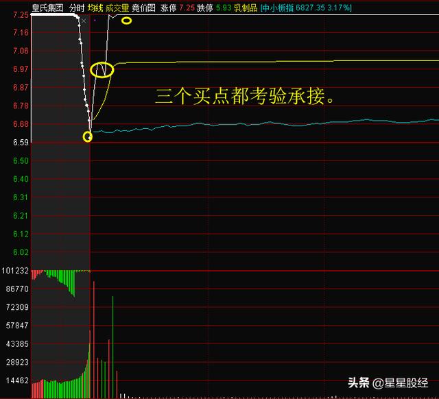 股票早盘资讯:买入开盘即“涨停”的股票，有哪些技巧？