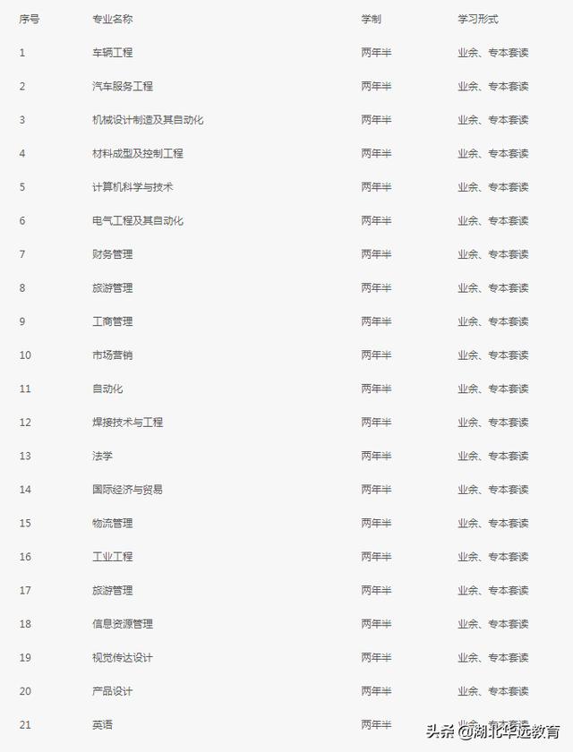 帮助专升本的学校?山东省可以专升本的学校