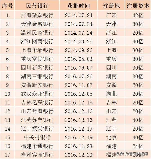 互联网理财产品有哪些(互联网理财产品有哪些类别)