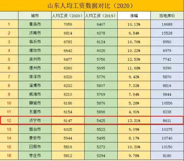 待遇900还监控，山东省济宁市公务员待遇怎么样一个月工资大概有多少