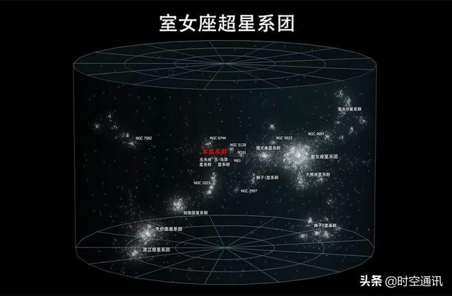 拉尼亚凯亚超星系有多大，宇宙中有多少个银河系银河系有多少颗恒星