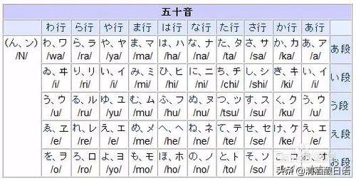 头条问答 怎么记住日语假名 10个回答