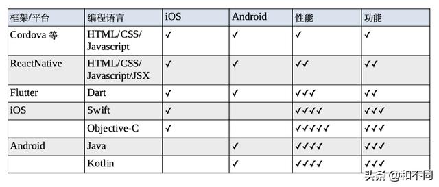 你觉得未来的趋势是微信小程序代替软件app吗