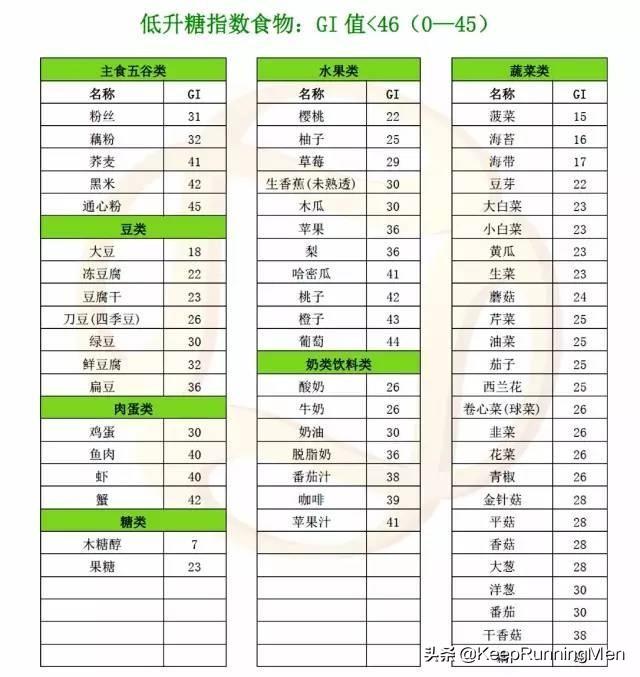 腰部瘦身(减肥瘦腰健身操)
