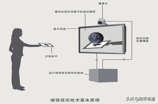 库克可能会负责AR领域，VR，AR和MR有什么区别