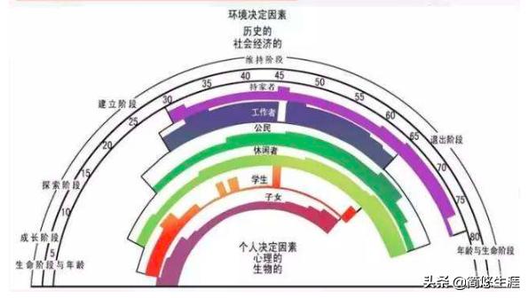 你会选择事业奋斗还是照顾家庭？