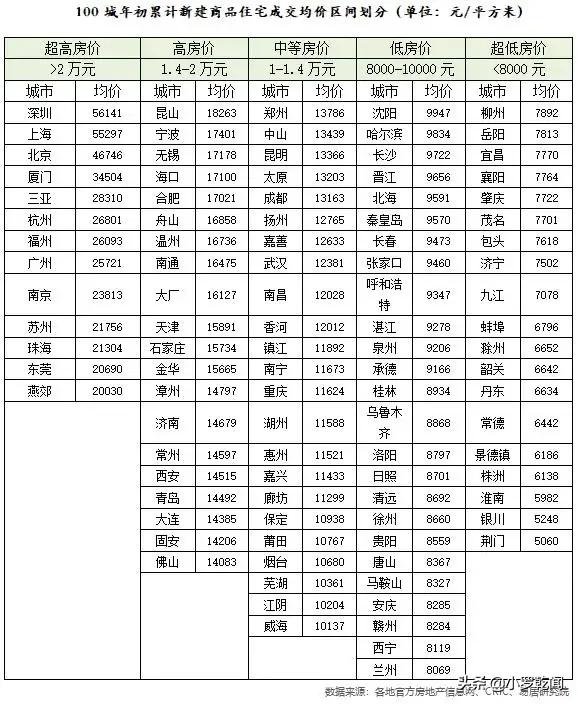 南寧房價平均(南寧房價跟南寧工資差距大不大？