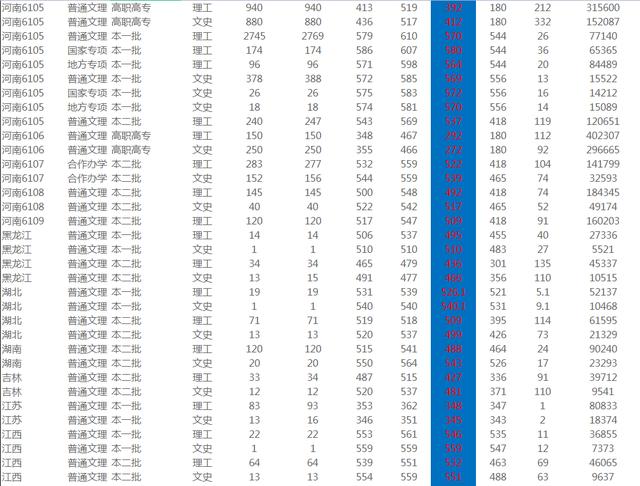 河南工业大学怎么样：河南工业大学播音主持怎么样