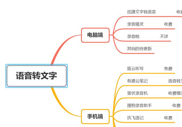 有哪些相见恨晚的办公软件