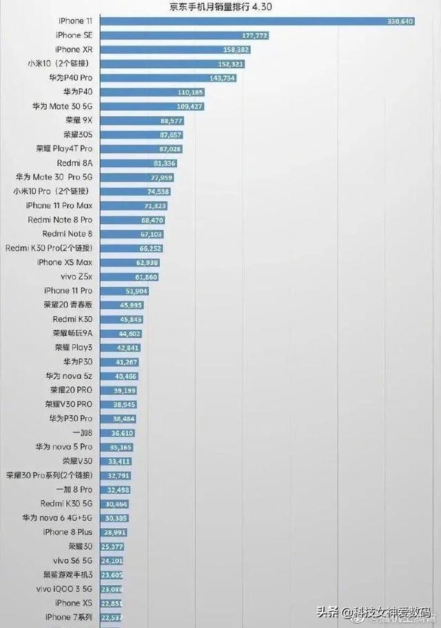 vivo重回全球前5名,靠的是什么？