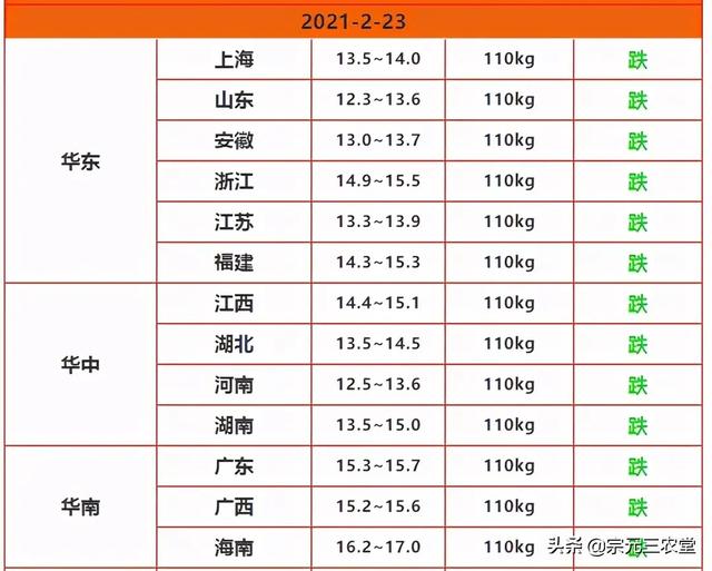 2020年鸟啦网最新批发商:今年库存苹果明年能涨价吗？ 2020年网贷最新情况