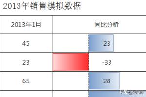 excel文档,怎么创建excel文档？