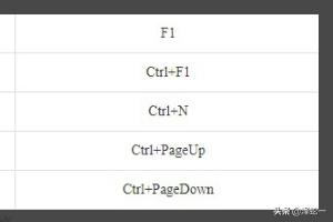 在Excel中，我们常用的快捷键(在excel中的快捷键)