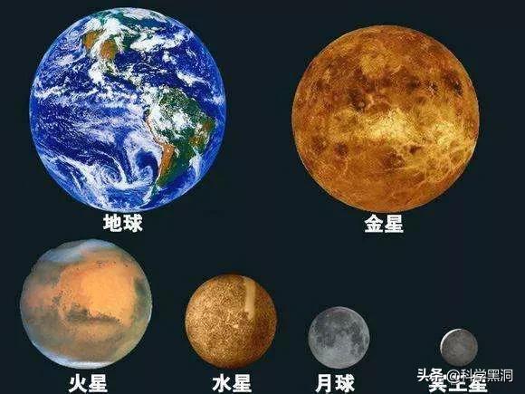 14%的质量被八大行星,已发现的5颗矮行星,173颗卫星和数以亿计的小