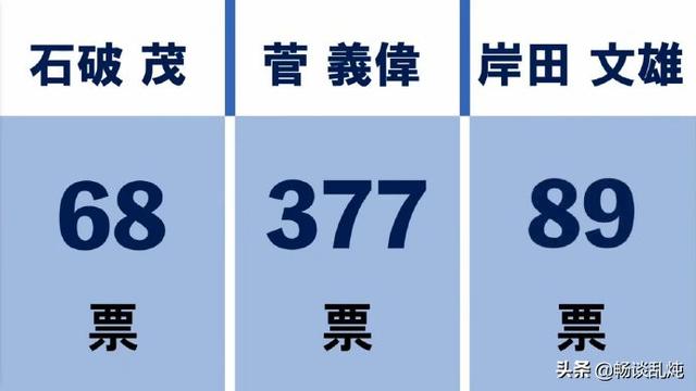 菅义伟简介:菅义伟当选日本首相之外，哪些花絮引人注目？