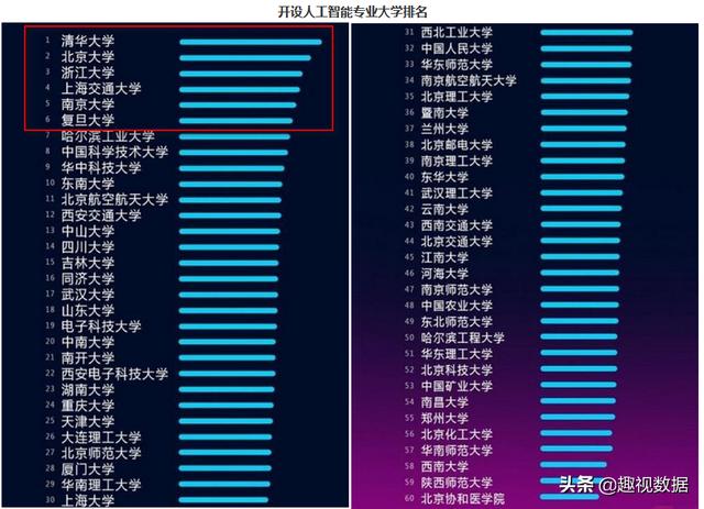 人工智能前景怎么样，好就业吗？怎么学，需要基础吗？-第9张图片-9158手机教程网