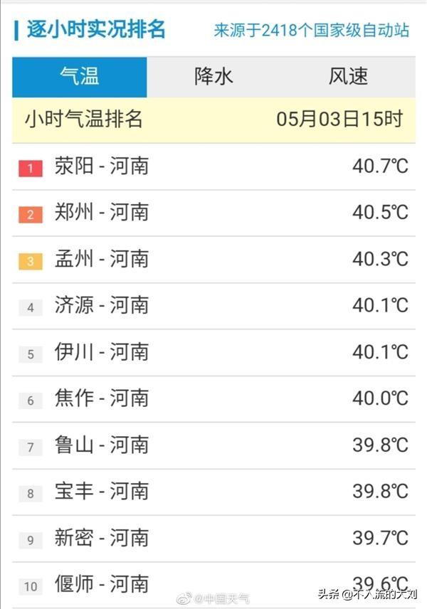 郑州高温红色预警:河南郑州今天突破40度！高温天气什么时候结束啊？