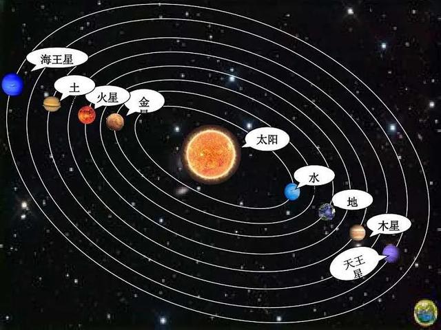 离太阳最近的恒星,离太阳最近的行星叫什么？