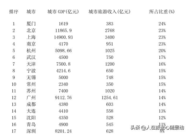 十大最便宜的旅游城市，五大最便宜的旅游城市有哪些