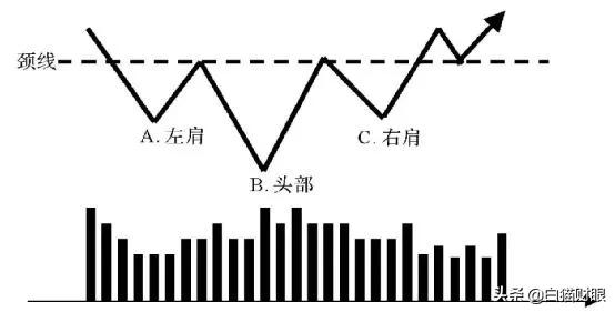 头肩顶k线形态图解，“头肩顶”形态一旦出现，意味着什么？