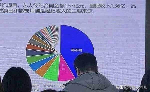 天影萧鼎:肖战赚的钱会分给哇唧唧哇吗