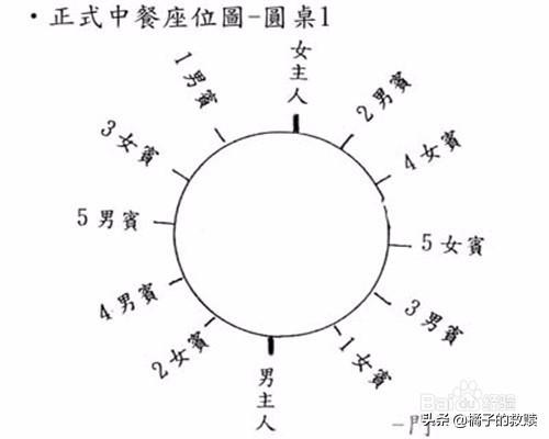 包厢聚餐不是正对大门怎么安排座次合适？