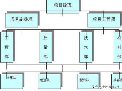 施工组织设计内容(施工组织设计内容范本)