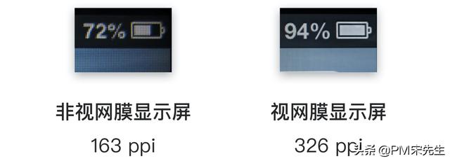 苹果为什么还坚持326ppi？