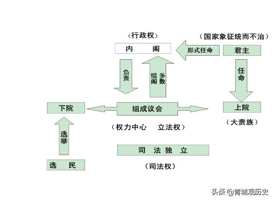 皇族内阁:清廷为什么会成立皇族内阁？