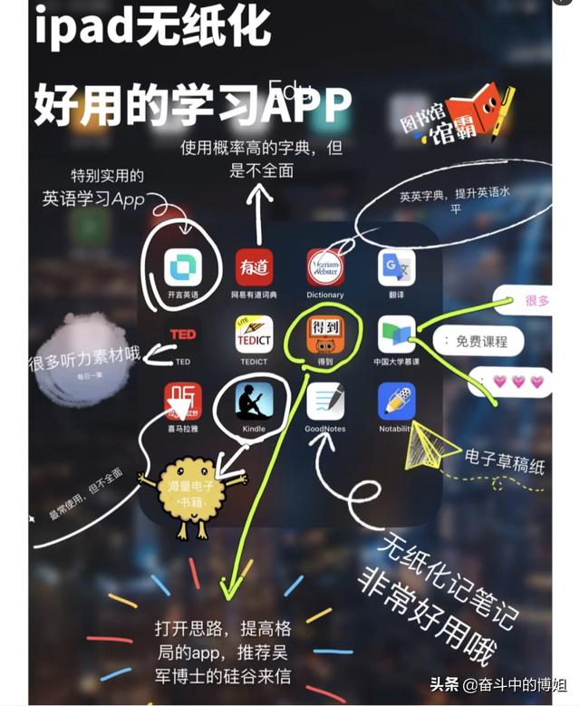 猫狗大战百度影音最新章节:猫狗大战百度影音 大学生要不要买平板做笔记？你怎么看？