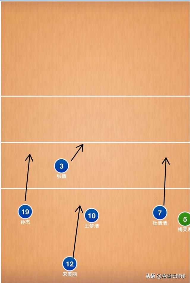 你知道排球如何站位吗