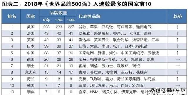 日本有哪些知名品牌？