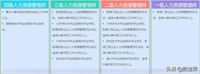 从事人力资源需要考取什么证书，学人力资源管理的要考什么证