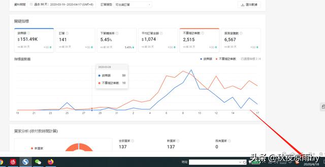 不知道做什么生意赚钱,小本生意哟,谁知道啊。可以告诉我吗？