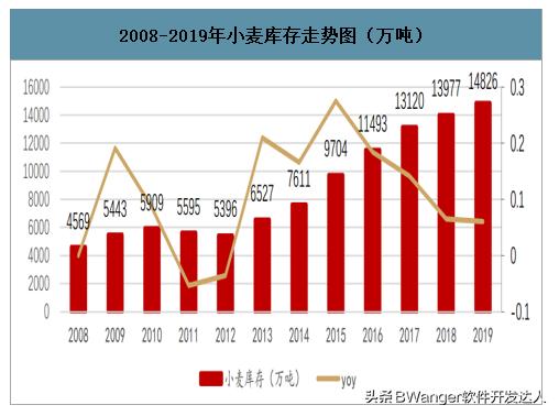 以后农村会大规模机械化种植吗，现在机械化慢慢进入农村，如果是你愿意成为一个种植大户吗