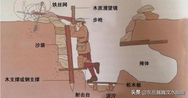 战壕的大规模应用是在一战时期,展现出了非常强大的功能.