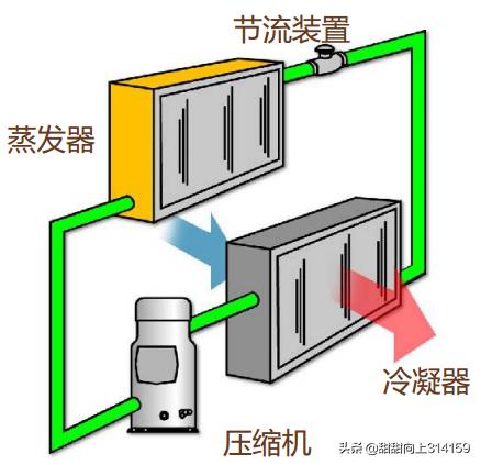 空调外机漏水,空调外机滴水很快怎么办？