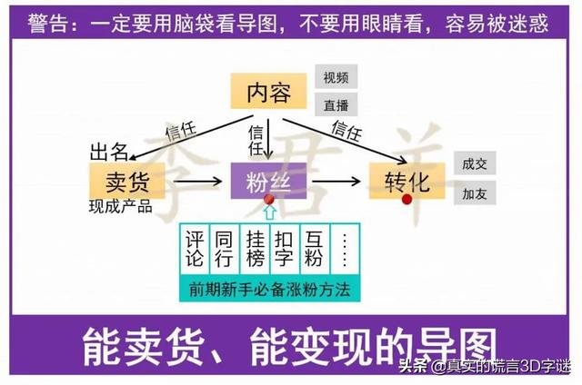 抖音带货这个真的可以赚钱,怎么样去涨粉丝？