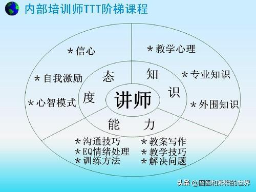 头条问答 当企业内训师 需要具备什么能力 5个回答